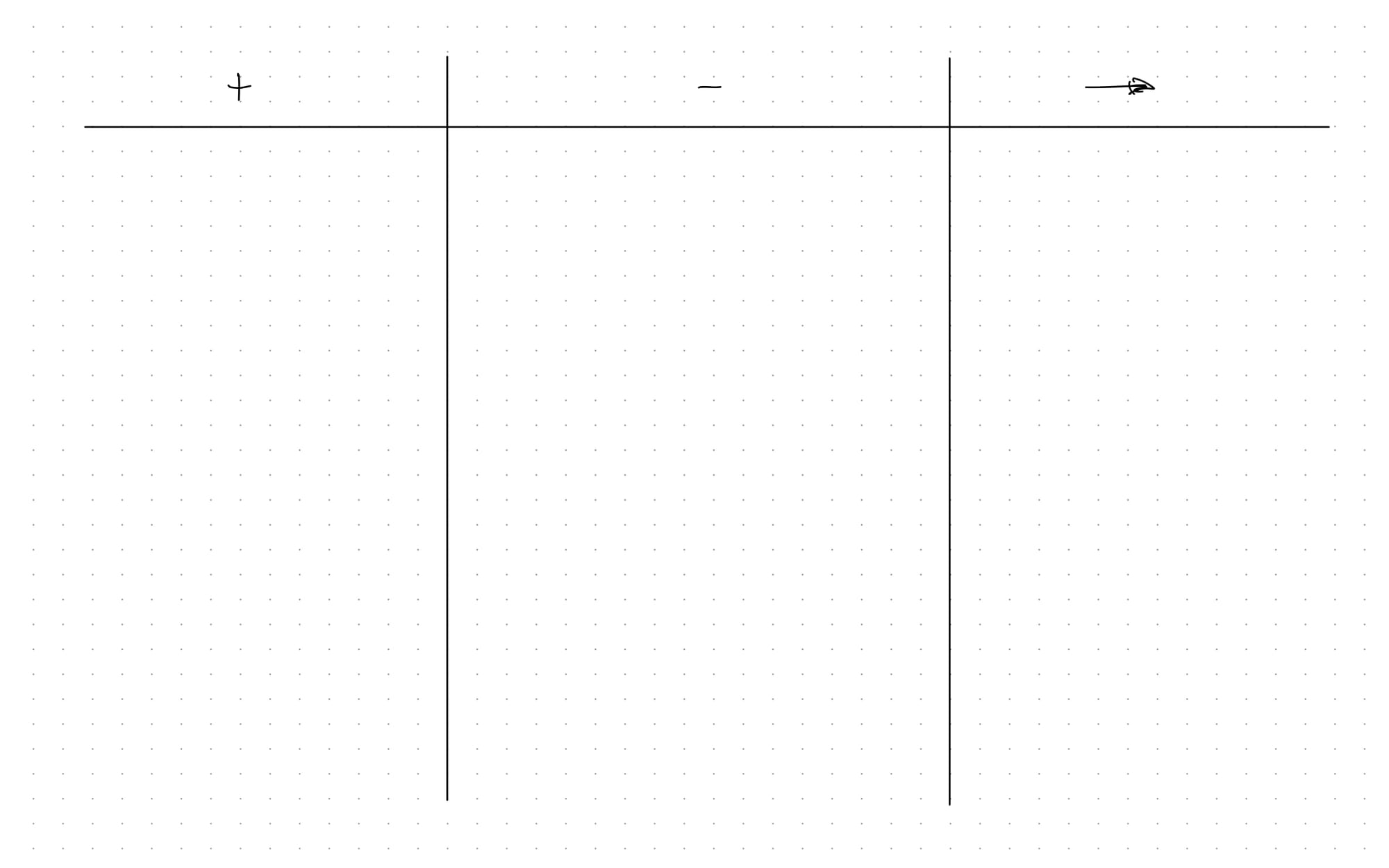 Plus-Minus-Next Journaling: Dein wöchentliches Review für mehr Klarheit und Fokus